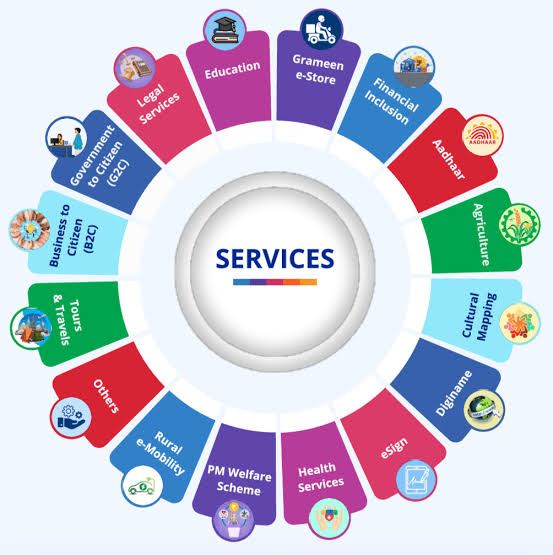 CSC Goverment of india